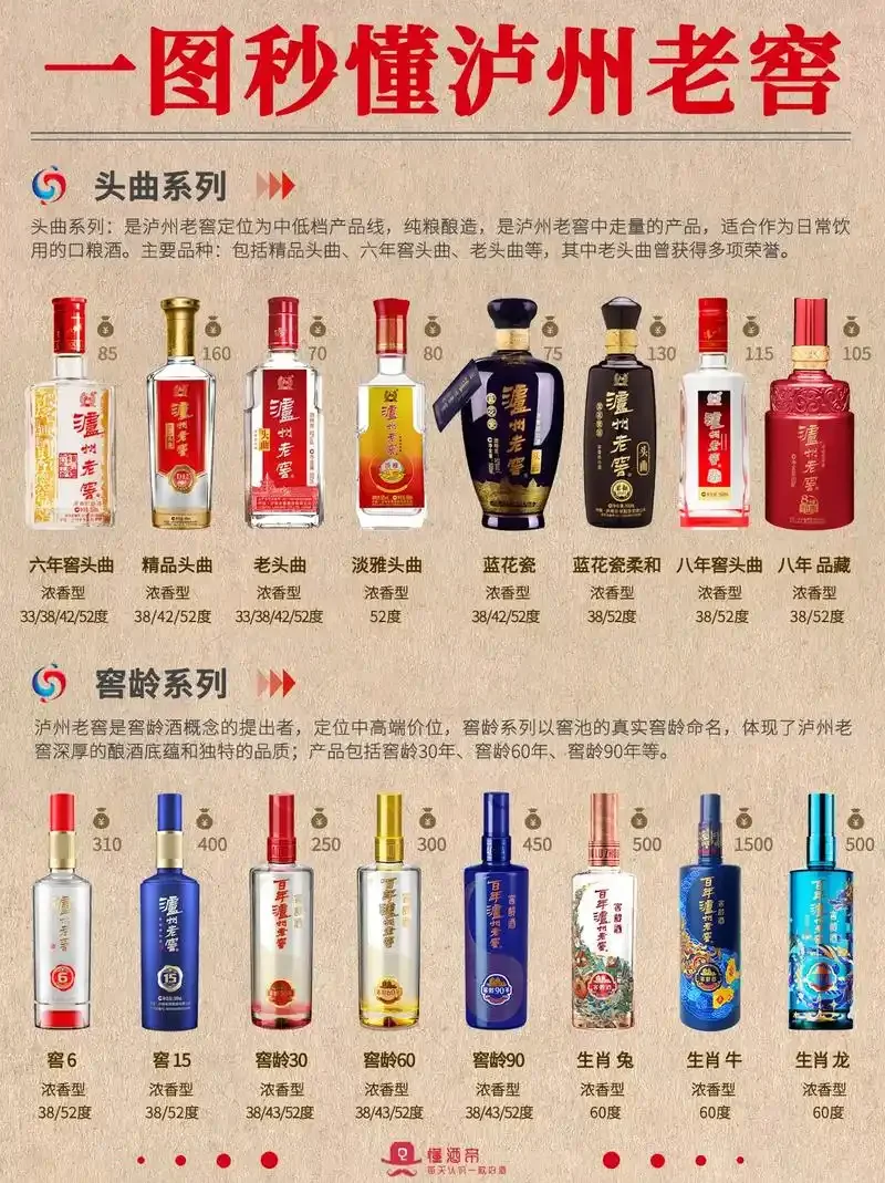 酿酒师在品酒室内专注地观察52度白酒的挂杯状态与色泽_1