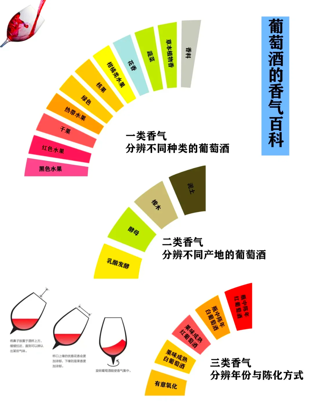 酒类分类方法信息图，展示了按工艺、原料、酒精度、颜色等不同维度的酒水分类方式。_1