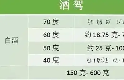 不同种类酒的酒驾风险示意图：一小杯白酒、一杯啤酒和一杯红酒，以及它们对应的大致酒精代谢时间_1