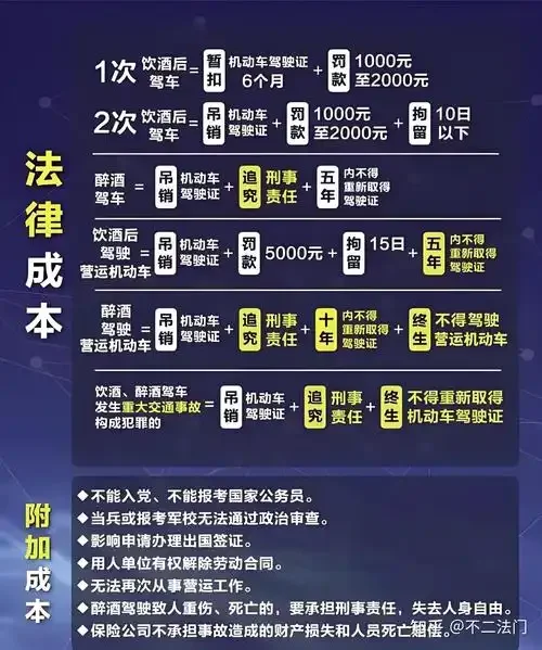 图解酒驾与醉驾的酒精含量标准分界线，以及时间与酒精代谢的关系示意图_1