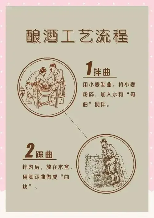 金酒酿造工作台，展示蒸馏器和杜松子等核心香料_1