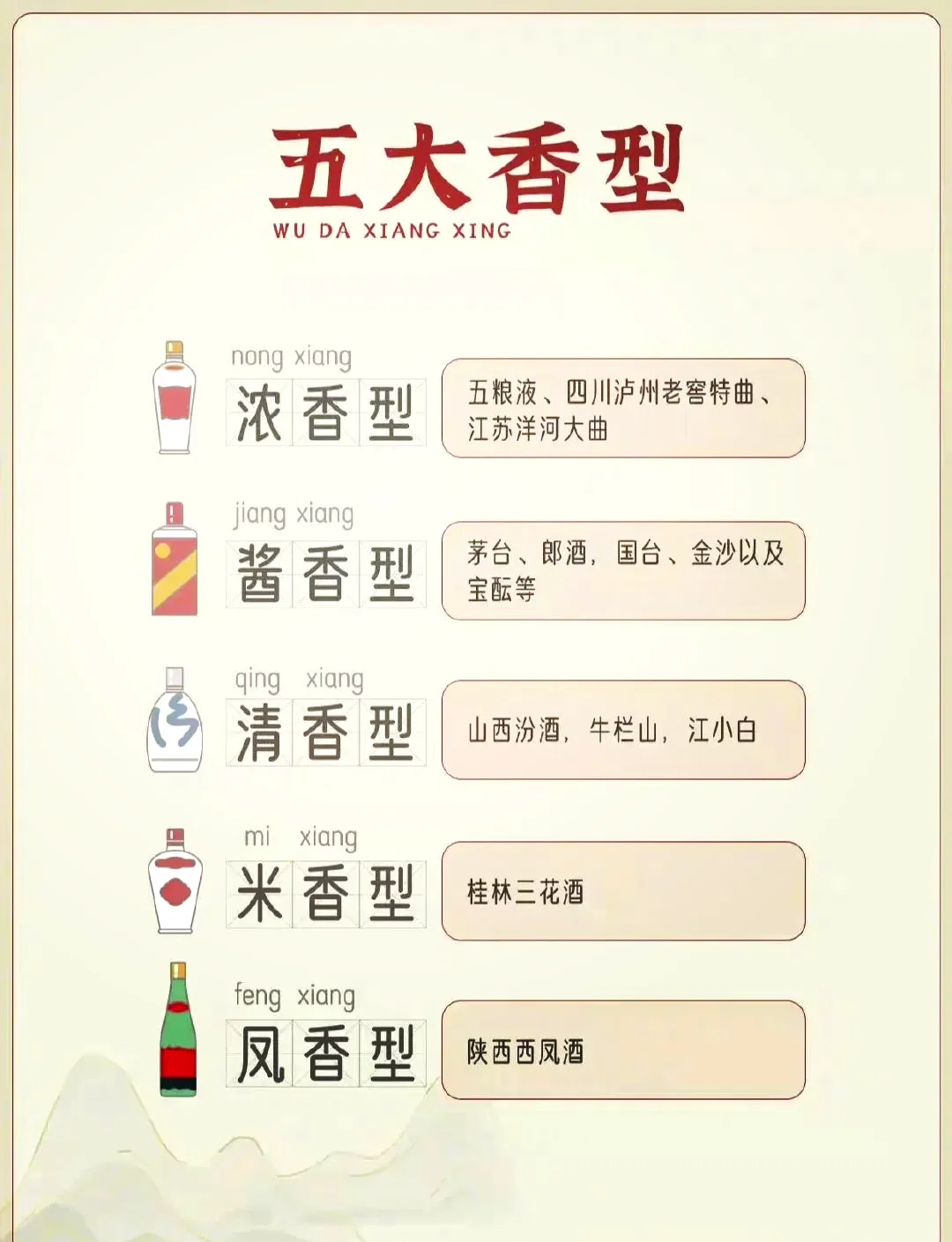 三种代表不同香型的白酒与闻香杯，酿酒师正在对比品鉴，背景是传统酒架_1
