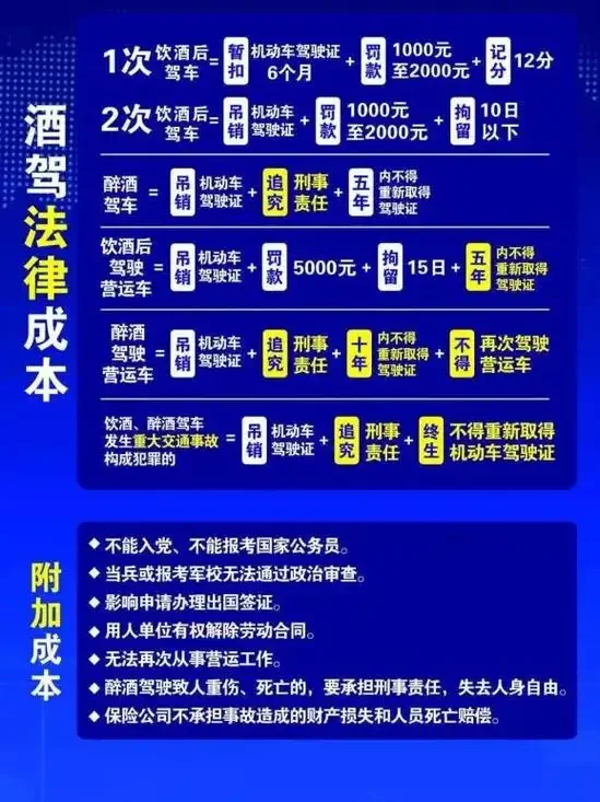 酒后驾车警示图：打翻的酒杯与警戒线缠绕的车钥匙形成对比_1