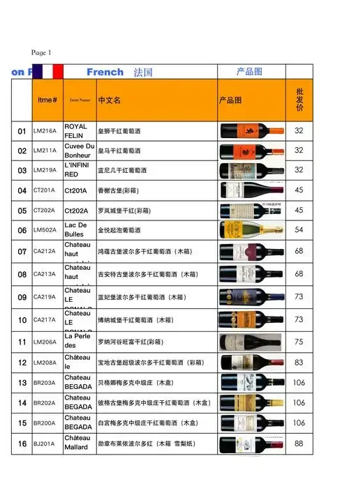 法国波尔多红酒品鉴场景，展示不同酒标和酒瓶的红酒，用于探讨法国红酒的价格与品质关系。_1
