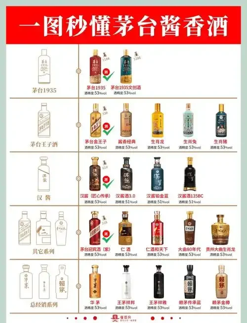 酱香型白酒七轮次酒样品与勾兑工具特写_1