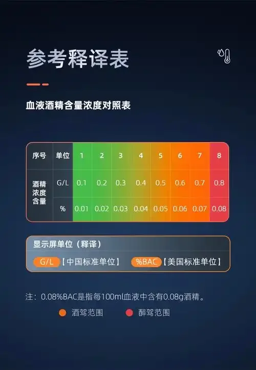 一杯白酒与酒精测试仪并置，象征饮酒与驾驶安全的界限_1