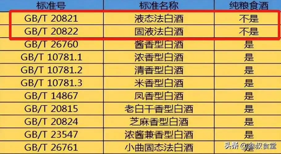 酿酒师鉴别纯粮酒与勾兑酒：桌上对比展示粮食、酒糟、纯粮酒和酒精瓶_1