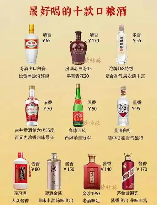 一张展示日常纯粮口粮酒场景的图片，桌上有简装酒瓶、酒杯和花生米，氛围温馨真实。_1