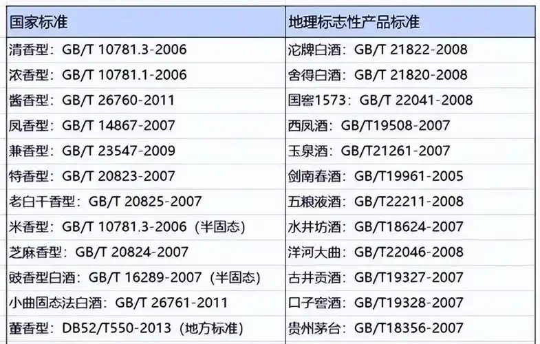 酱香型白酒瓶身上GB/T 26760（优级）标准代号特写，旁边是红缨子糯高粱和酒盅_1