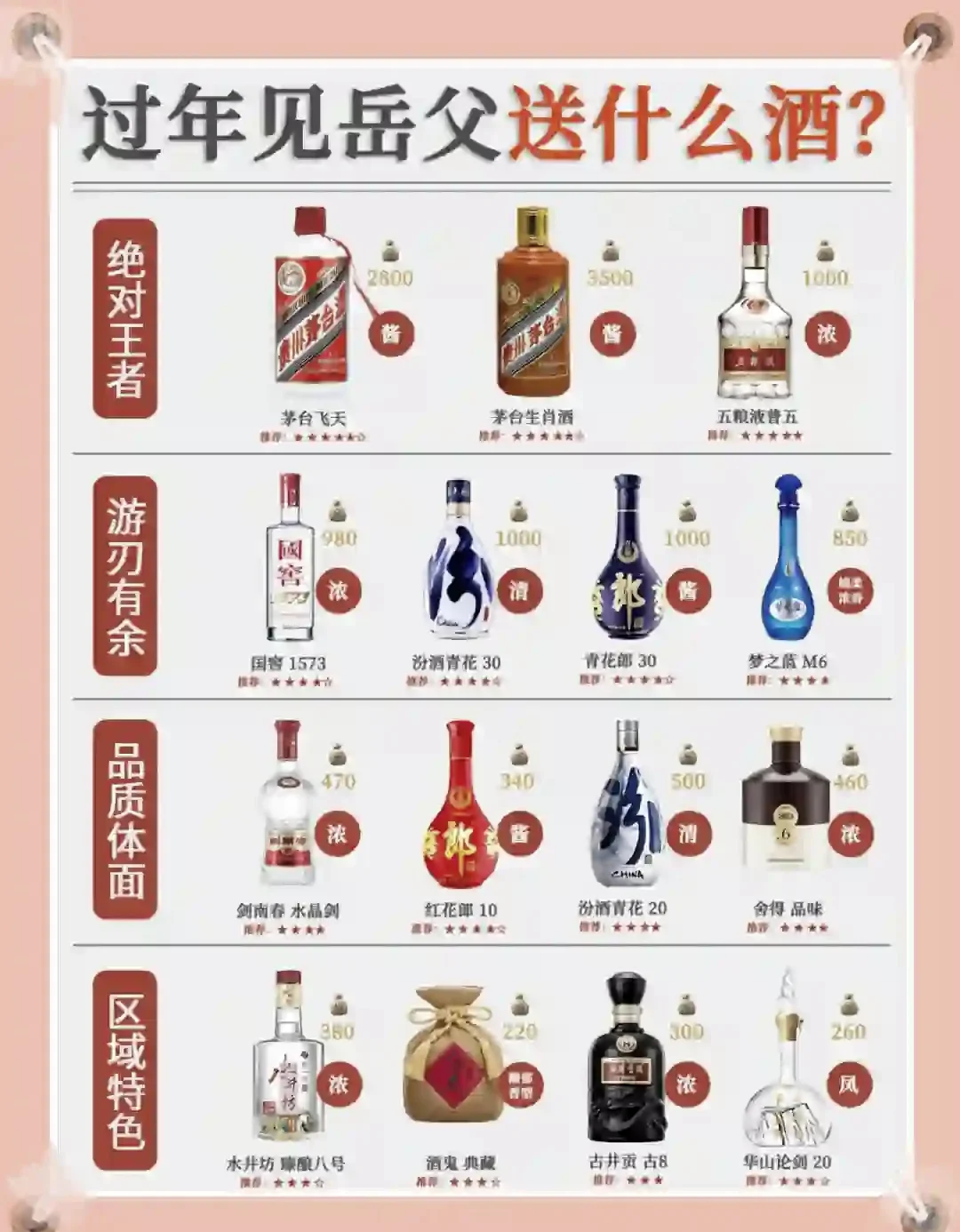 年轻人双手向老丈人赠送精美白酒礼盒的温馨家庭场景_1