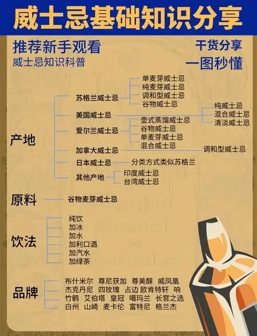一瓶开启的威士忌与酒杯静置于木质酒柜上，展示专业洋酒的保存与品鉴场景。_1