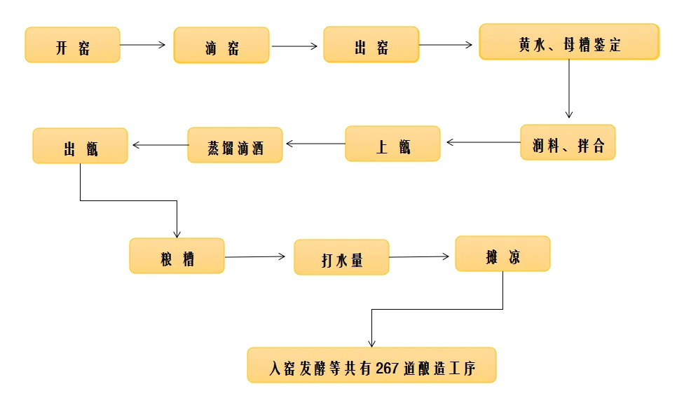 酿酒师在酒坊内结合传统工艺与现代市场分析的工作场景_1