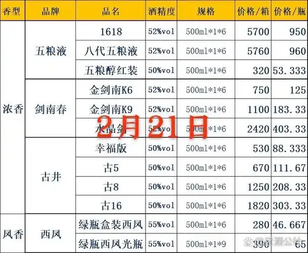 酿酒师在讲解白酒价格判断方法，指出条码扫描的局限性_1