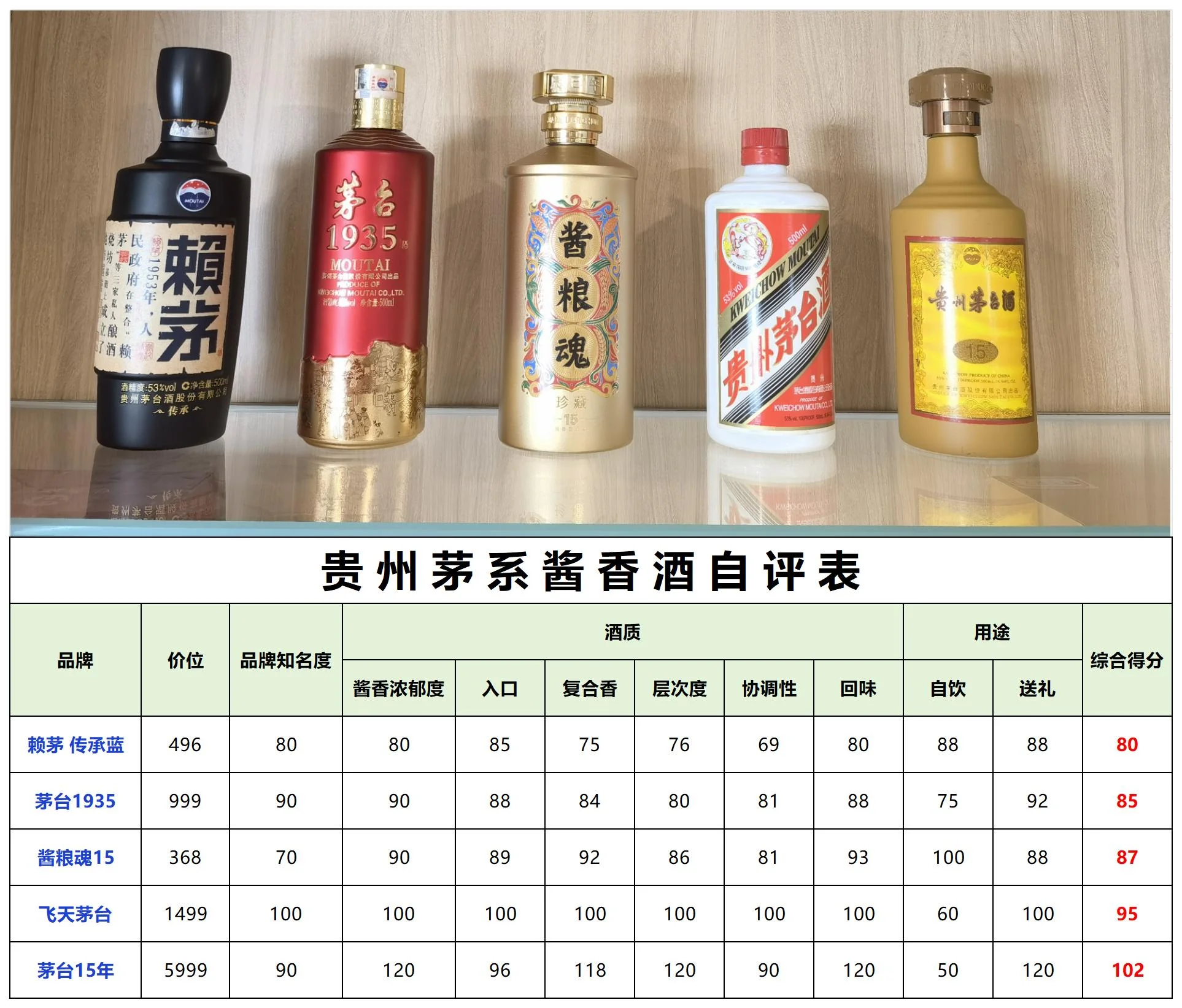 一瓶中鉴酱酒与品酒杯的静物照片，背景为传统酿酒元素，展现酱酒的品质感_1