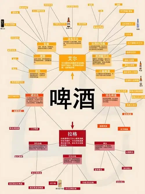 工业啤酒与精酿啤酒对比图：酿酒师演示两种啤酒在泡沫、色泽上的明显差异_1