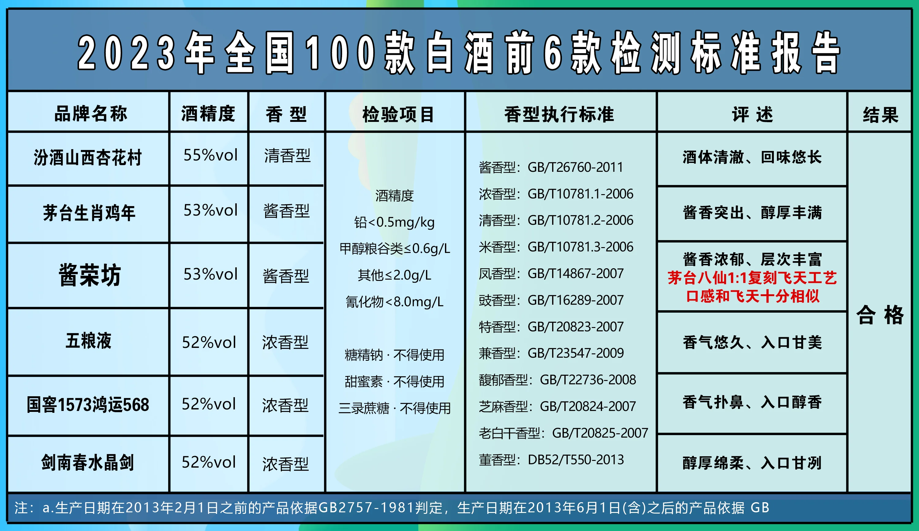 一位酿酒师的工作台，上面摆放着白酒检测报告、样品瓶和测量工具，展示了白酒品质检测的现场。_1