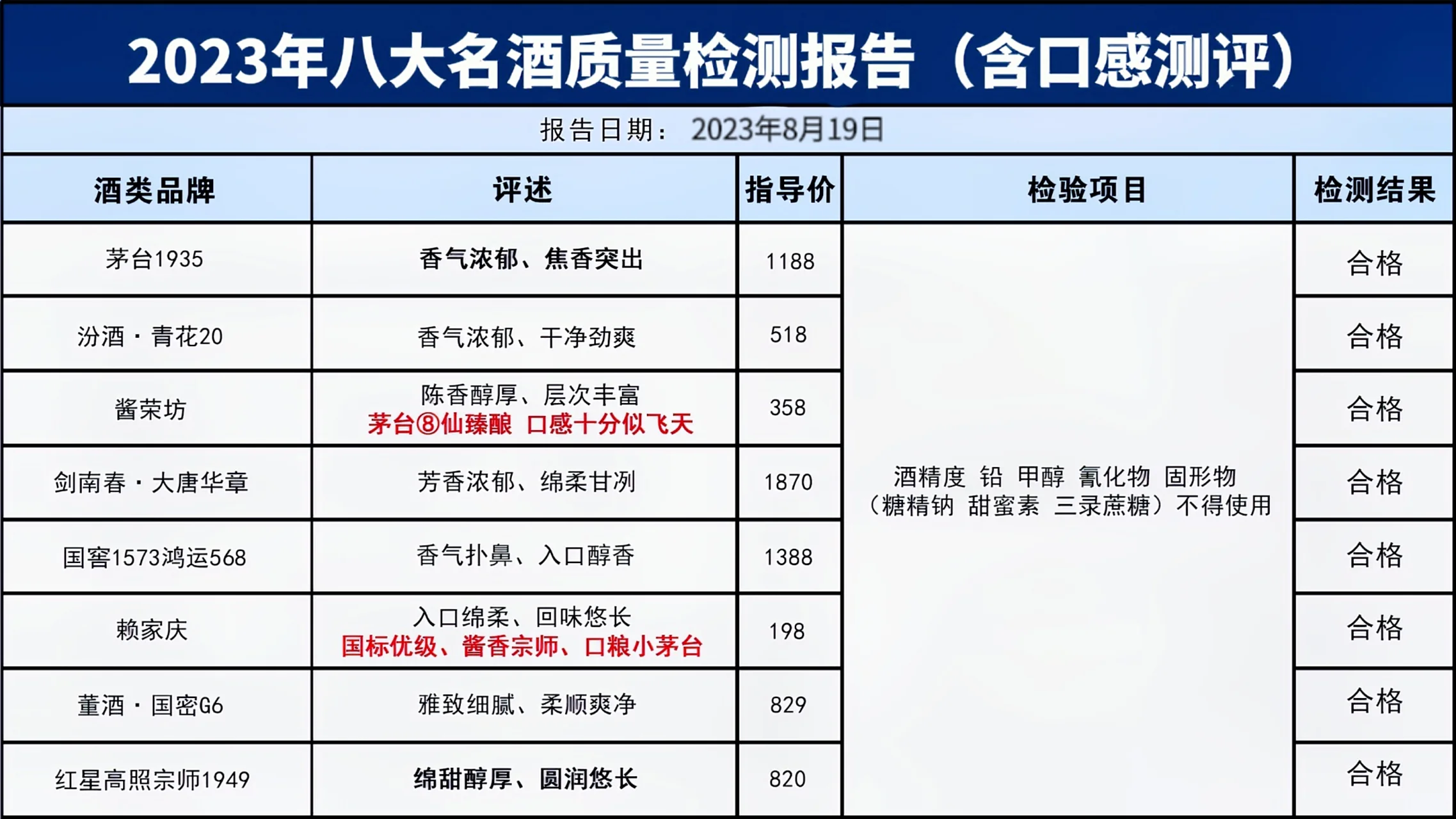 粮食酒检测工具展示：量筒、酒精计、温度计和样品酒瓶在桌面上_1