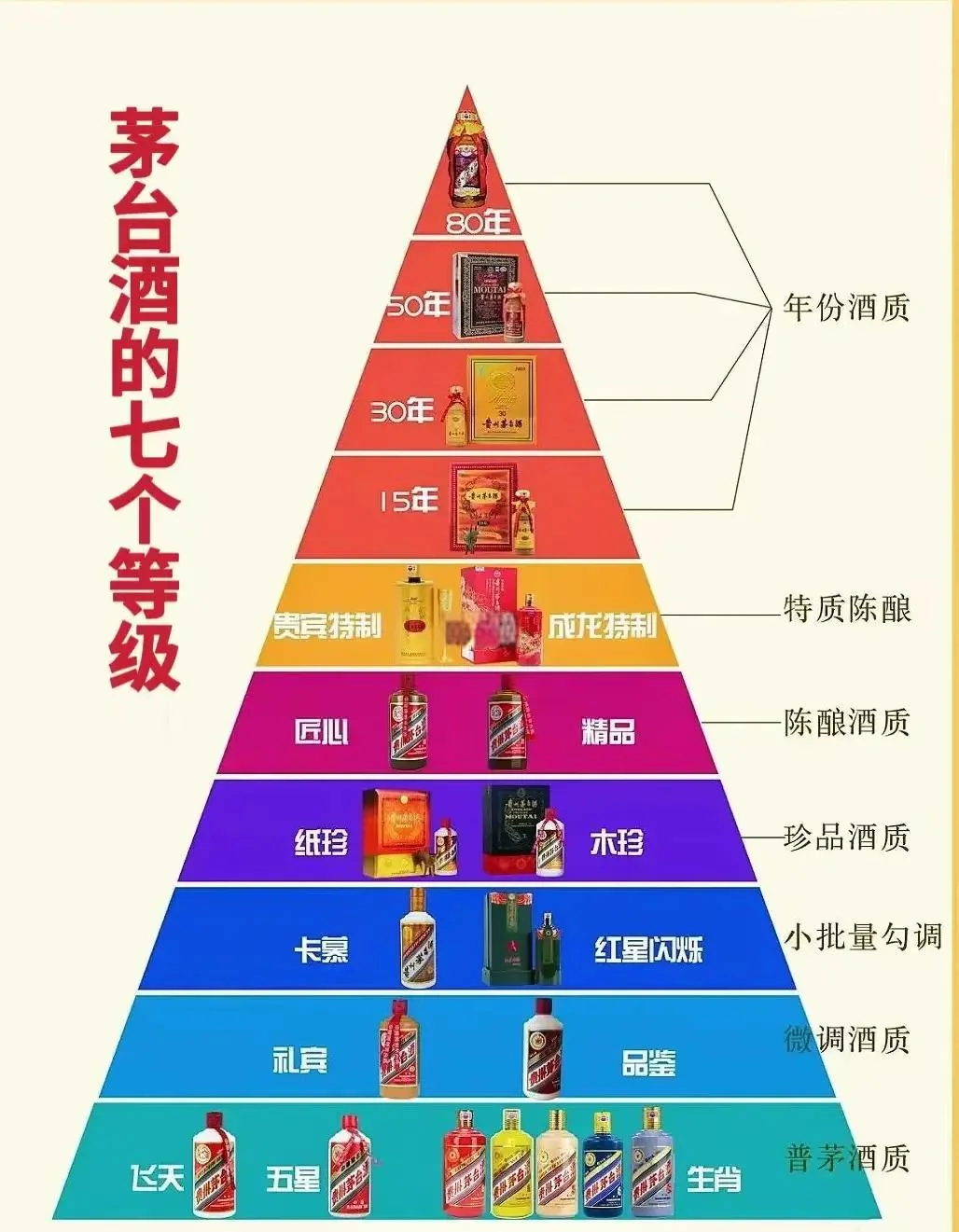 三个玻璃杯盛装不同等级的白酒样品，从酒体清澈度、酒花和挂杯现象对比展示等级差异，背景有酿酒原料和国家标准文件。_1