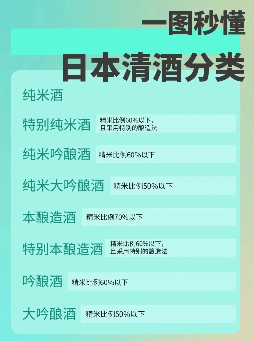 一张解释白酒勾兑分类的插图：从左到右展示了食用酒精、固态法基酒与最终成品固液法白酒的关联过程。_1