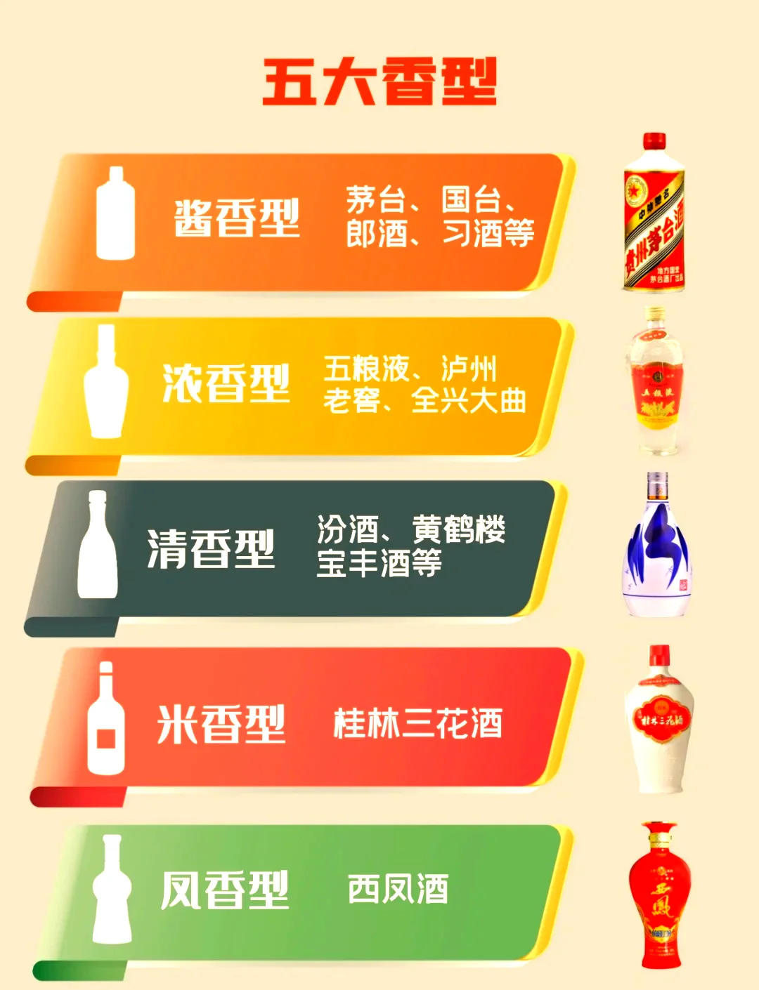 酱香酒与浓香酒酿造工艺对比示意图_1