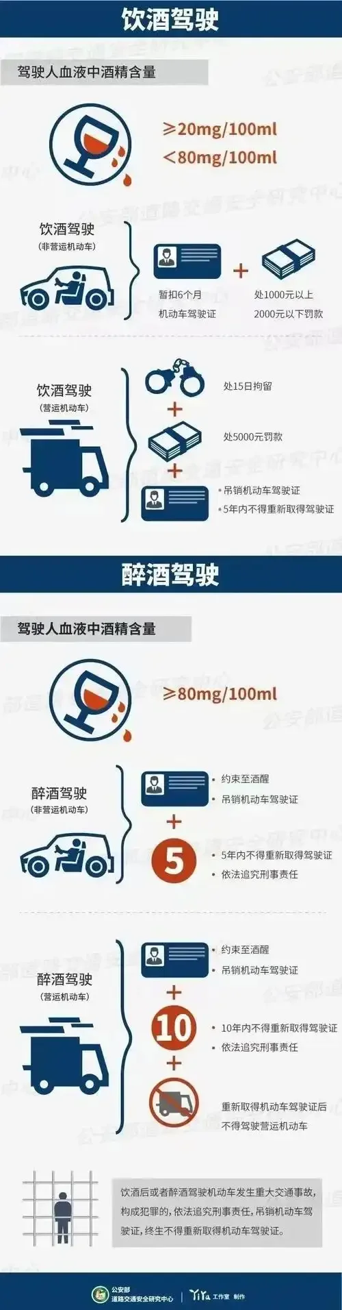 酒精测试仪显示199毫克/100毫升的警示画面_1