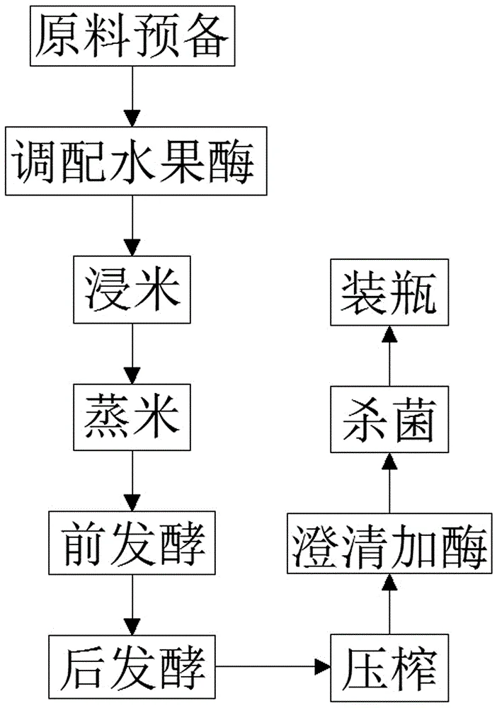 家庭黄酒制作核心步骤：糯米饭与黄酒曲混合后糖化发酵的特写_1