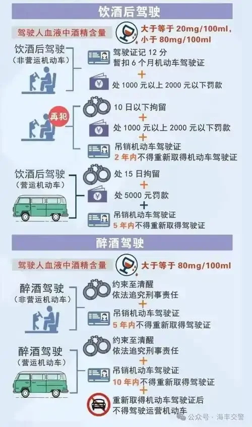 酒驾查处现场示意图，展示警车、酒精测试仪等元素，用于警示酒后驾驶的严重后果。_1