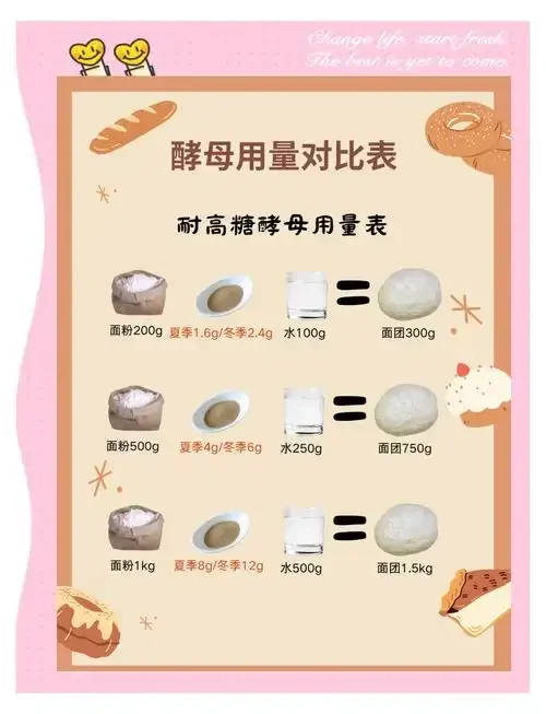 酿酒酵母在培养皿中的不同菌落形态特写，旁边有高粱和酒曲作为参照，展示酵母多样性_1
