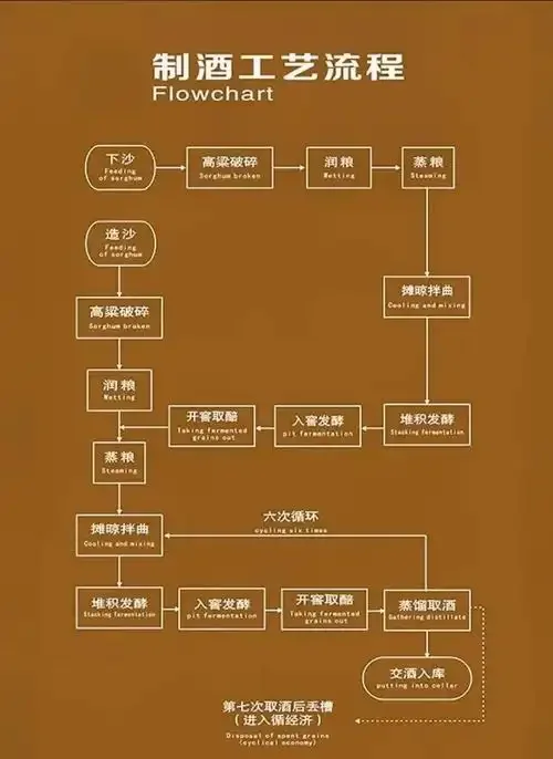 酿酒师正在检查传统白酒发酵窖池，专注地观察酒醅状态_1