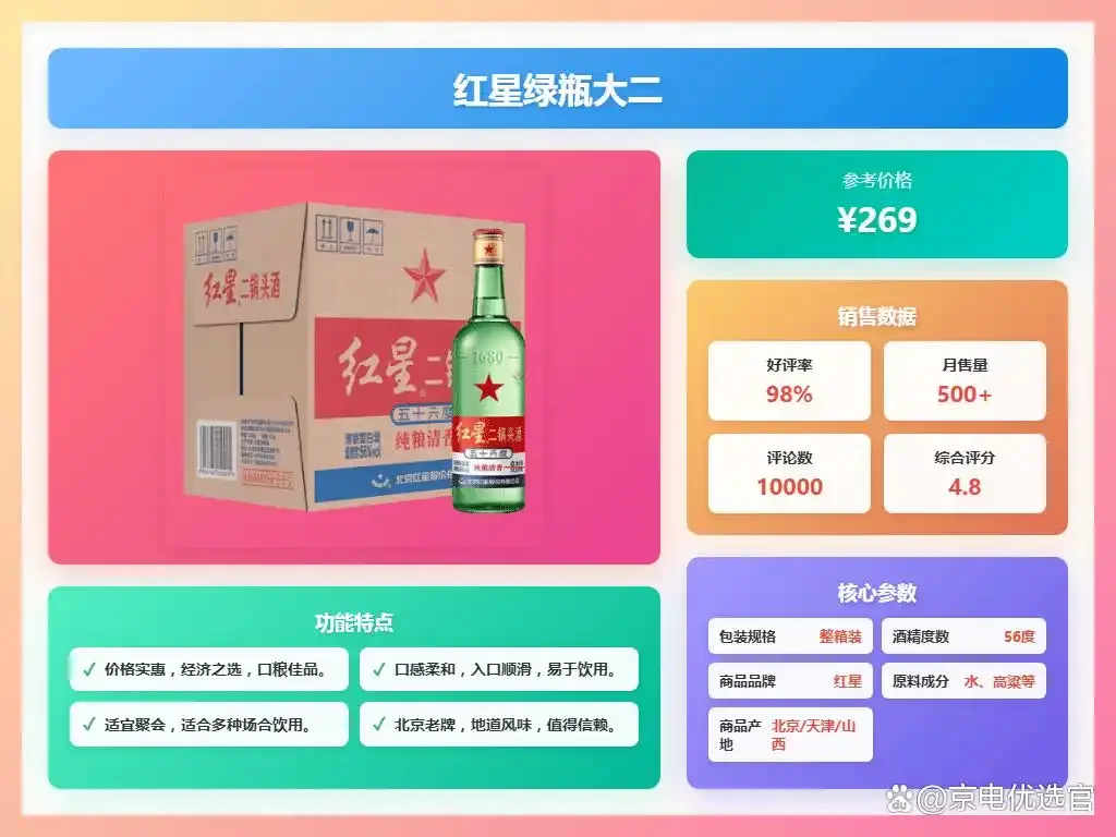 纯粮白酒价格构成信息图：不同价位酒瓶与核心成本分解对比_1