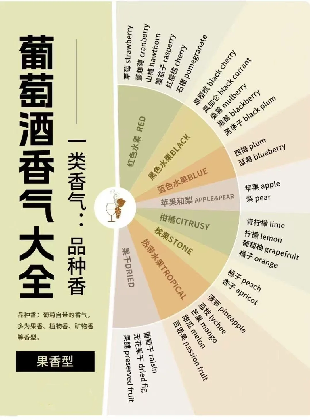 一只盛有红葡萄酒的ISO品酒杯静置于木桌上，旁边是品酒笔记，展示葡萄酒品鉴的准备工作。_1