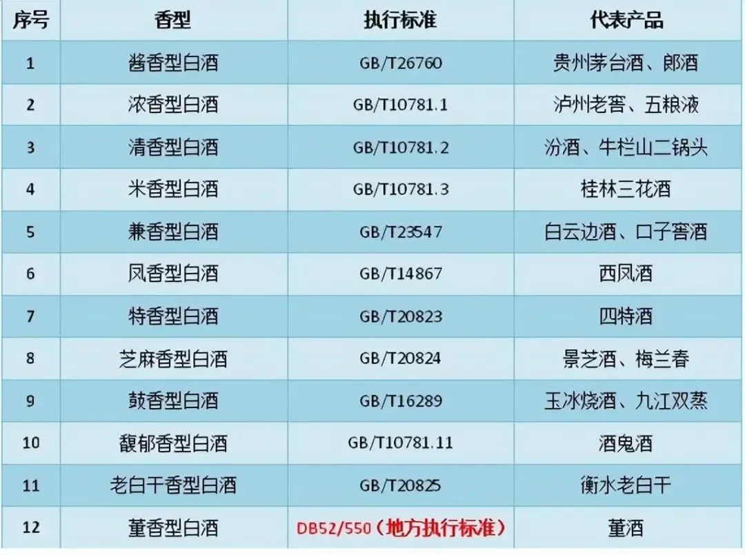 纯粮食酒与酒精勾兑酒对比鉴别图：左侧陶碗粮食酒与粮食，右侧玻璃杯勾兑酒与香精瓶_1