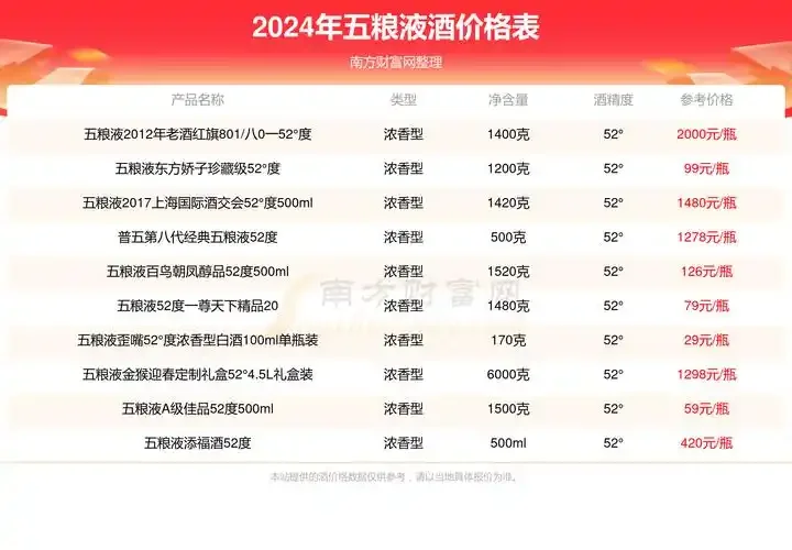 三个不同酒精度（53%， 60%， 38%）的纯粮食酒在木质酒架上储存的对比展示_1