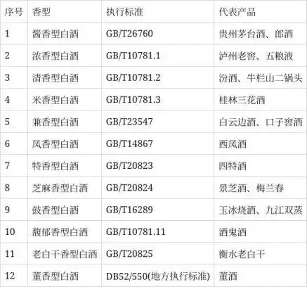 白酒瓶标签特写：放大镜下清晰显示GB/T20821和GB/T10781.1执行标准号，用于分辨勾兑酒与粮食酒_1