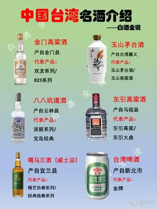 两款不同包装风格的金台酒对比展示，背景是酿酒车间的陶坛与设备，体现价格差异背后的酿造根源。_1