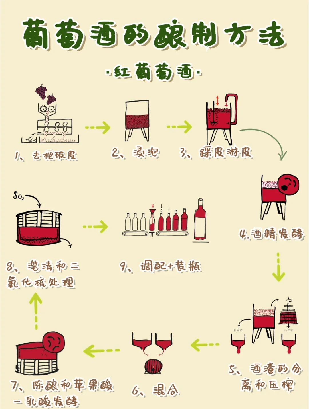 一杯红葡萄酒静置在桌面上，旁边是记录品酒笔记的本子，展现了专业品酒的准备过程。_1
