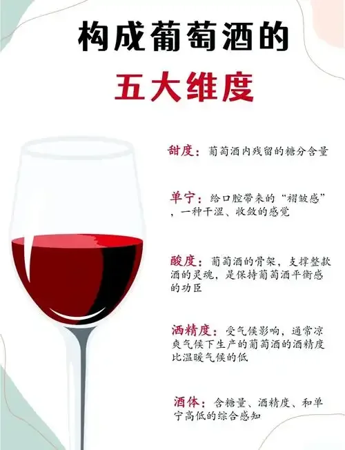 专业品酒场景：手持红酒杯观察酒液色泽与挂杯，背景为木桌与酒瓶_1