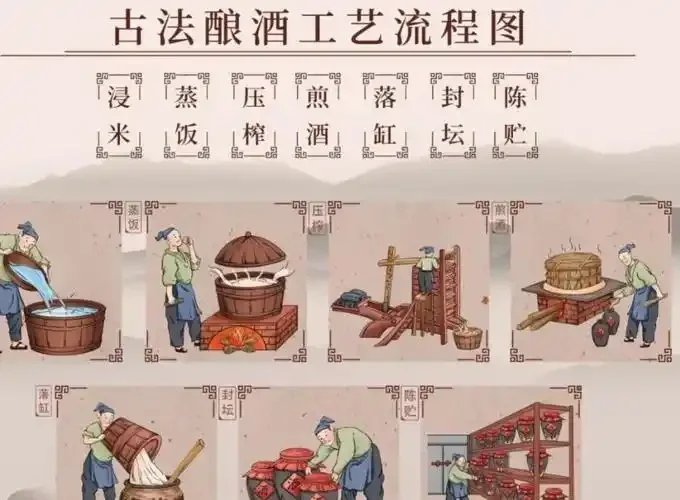 酿酒师双手进行坤沙工艺润粮操作，处理完整糯高粱_1