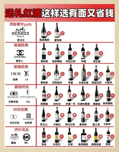 三杯不同种类的红酒并排展示：深色赤霞珠、浅色黑皮诺和桃红起泡酒，旁边配有相应的葡萄_1