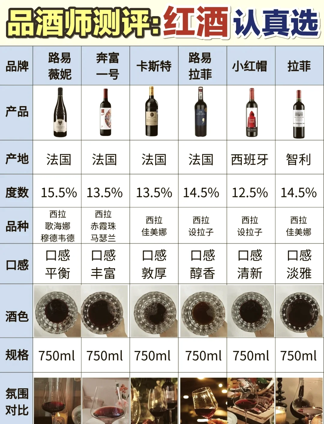 资深酿酒师教你品鉴红酒：三个品酒杯、葡萄和酒具的特写，展示如何鉴别红酒好坏。_1