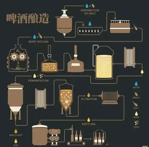 酿酒过程化学反应示意图:展示了从粮食到酒液转化的化学变化场景_1