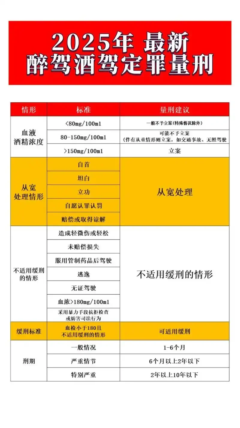 酒驾处罚决定书与禁止酒驾警示牌，示意酒驾的严重后果。_1