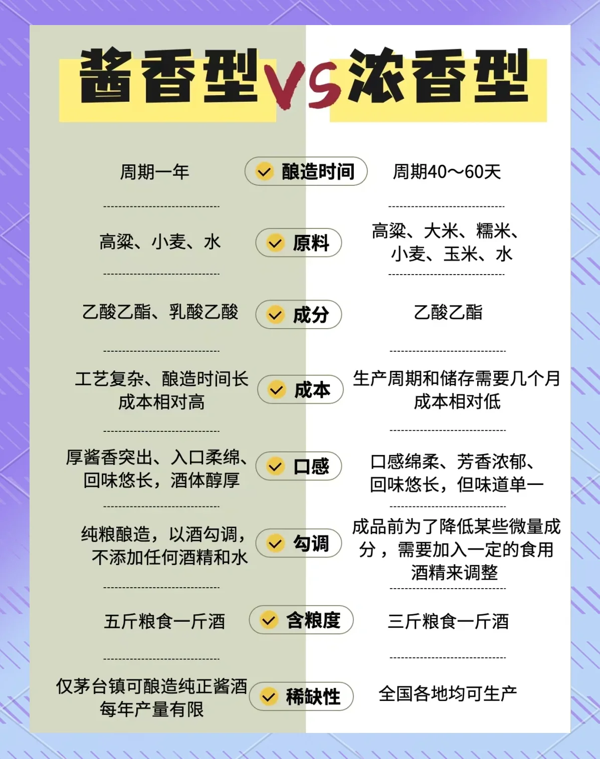 厨房灶台上，高度白酒与料酒并排放置，旁边是两口炒锅，分别展示用不同酒烹饪后菜肴的色泽差异对比图_1