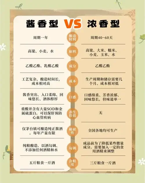 高度白酒与低度白酒在透明玻璃杯中的清澈对比，背景为传统酿造原料_1