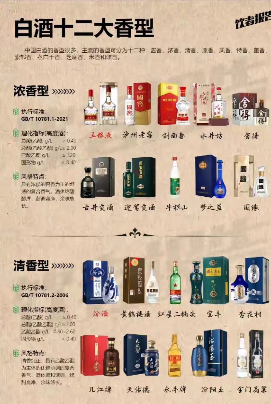 资深酿酒师在车间对比观察酱香型与浓香型白酒的发酵陶坛，探讨混酿的可能性。_1