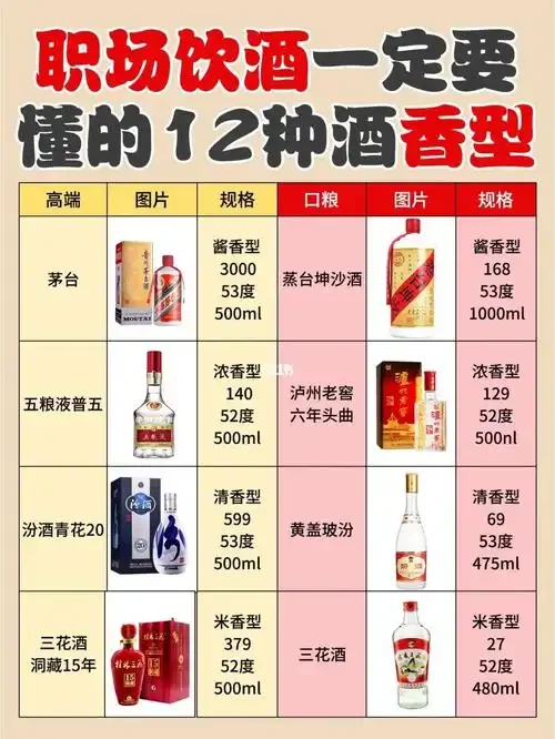 酿酒师对比品鉴酱香型与浓香型白酒_1
