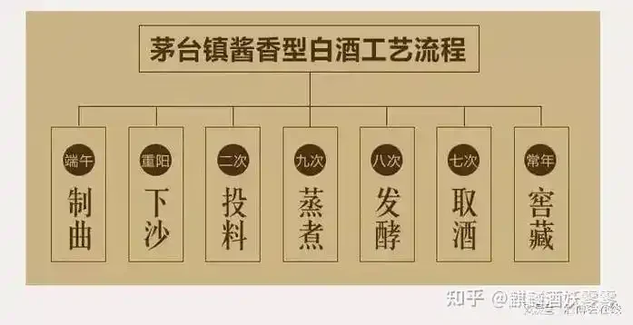 传统家酒陶坛与酒具的静物场景，展现家庭自酿的氛围与文化_1
