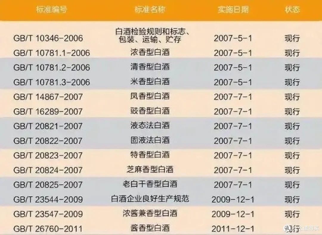 酿酒车间工作台对比展示GB/T20822与纯粮酒标准，仪器屏幕分析成分差异_1