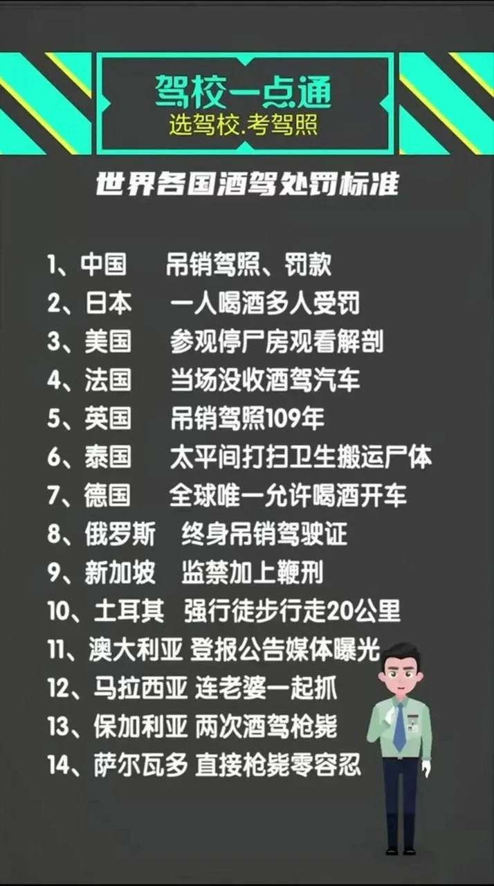 全球酒驾处罚警示信息图：地球仪与带禁止符号的酒杯_1