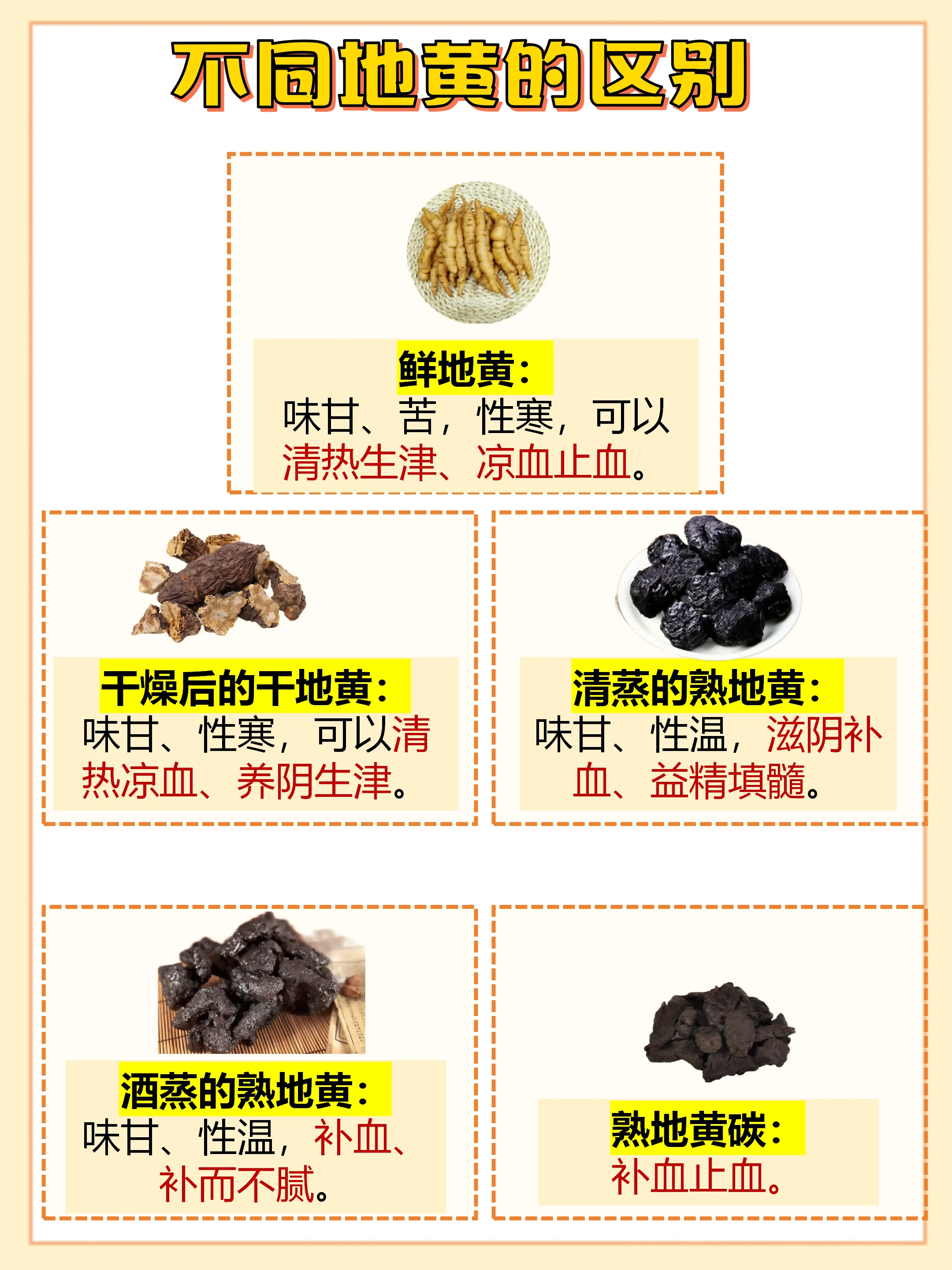 酒黄精切片与熟地黄块在酿酒工作台上的对比图_1